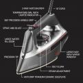 Diagram showing multiple functions of iron and where each button is located, features include temperature dial, spray and blast button, large water fill door, anti-drip titanium ceramic soleplate, and more