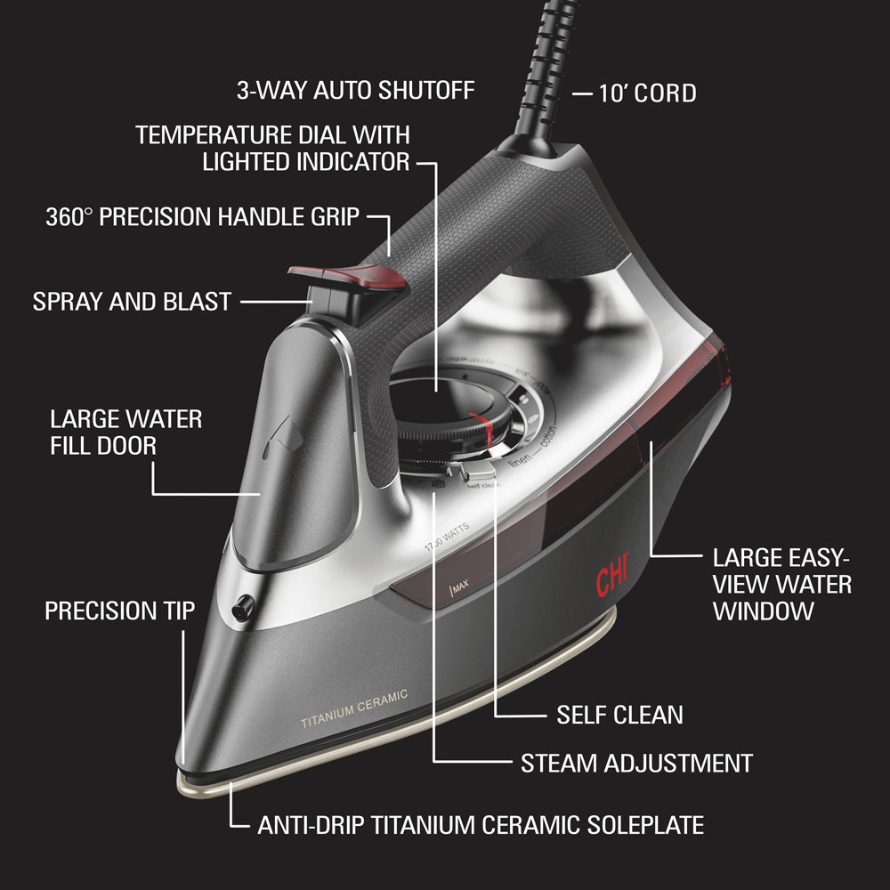 Diagram showing multiple functions of iron and where each button is located, features include temperature dial, spray and blast button, large water fill door, anti-drip titanium ceramic soleplate, and more
