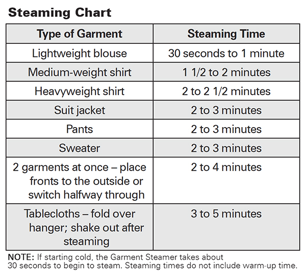 Steaming Chart